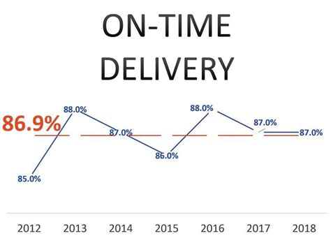 metal fabrication metrics